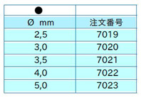 ワックスワイヤーの直径と商品番号