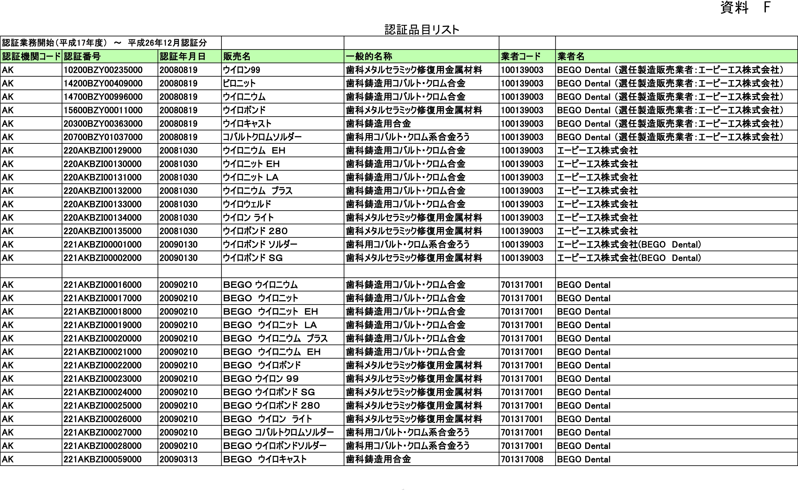 認証品目リスト