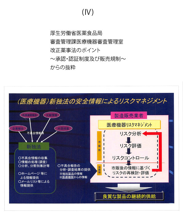 改正薬事法のポイント～承認・認証制度及び販売規制～の抜粋