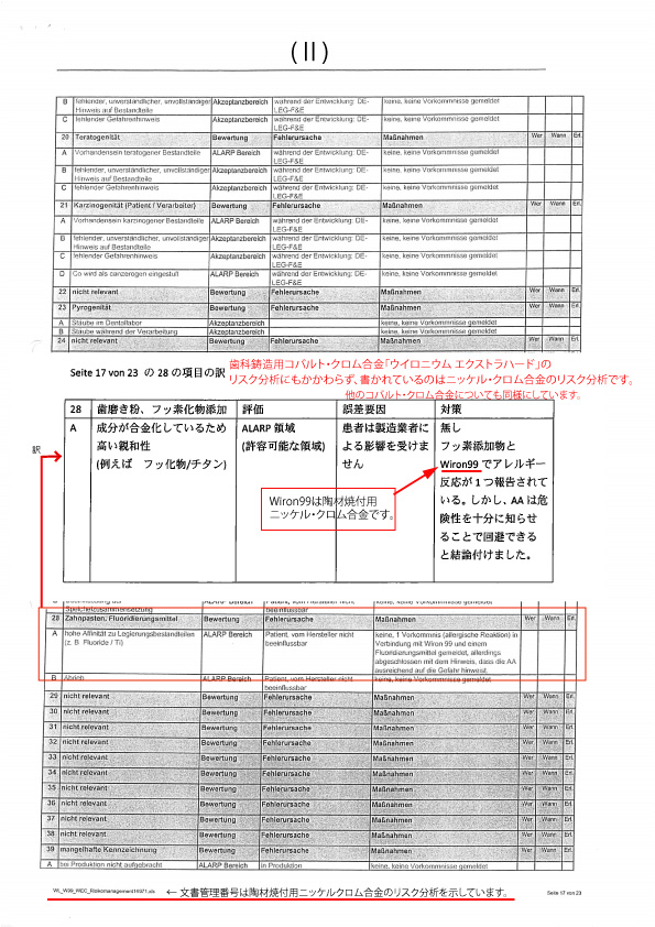 リスク分析(Ⅱ)