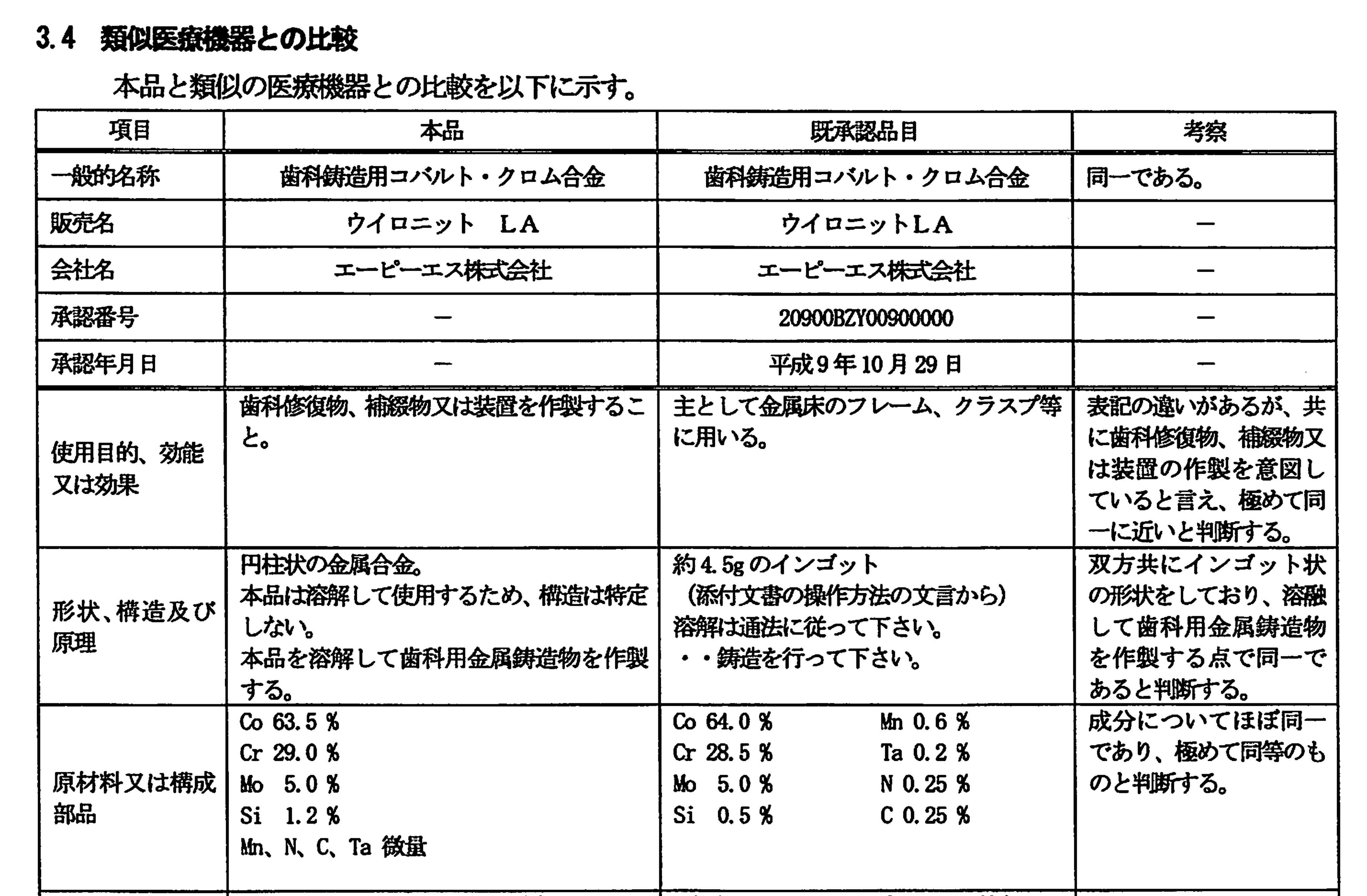 Ingredient comparison